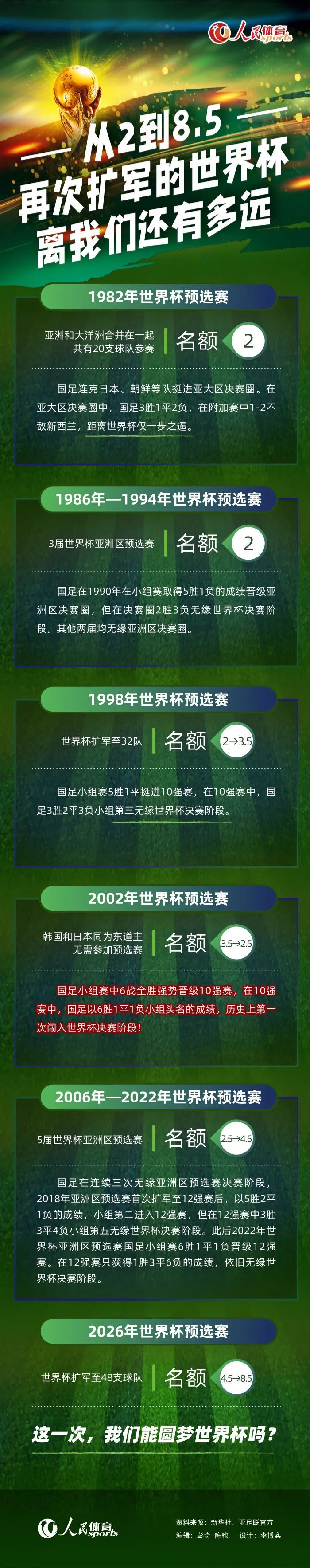 队医在接受采访时表示：“现在（谈复出）还为时过早，加快恢复进程和冒不必要的风险都是没有意义的。